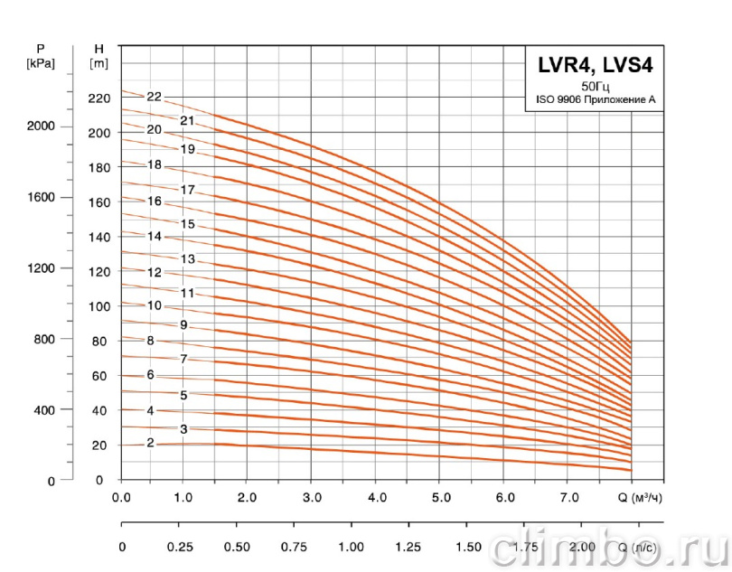 Центробежный многоступенчатый насос LEO LVR 4-13 (220 В)