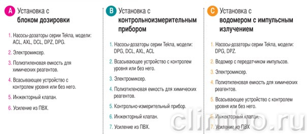 Станция дозирования TPG603/100L/dn32 в сборе — фото товара
