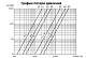 PROAQUA Кран шаровой полнопроходной, В-В (ручка рычаг) 1 1/4" — фото товара