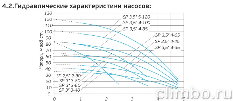 Насос скважинный  Акватек SP 3" 3-40 с кабелем 15 м — фото товара