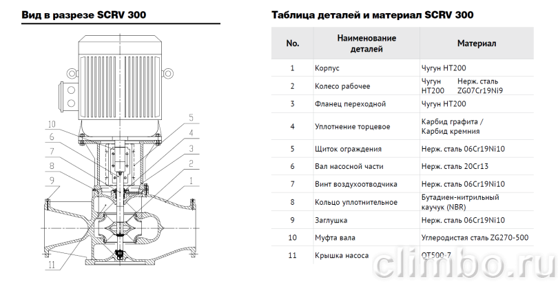 Центробежный IN-LINE насос WATERSTRY SCRV 250-17/4 — фото товара