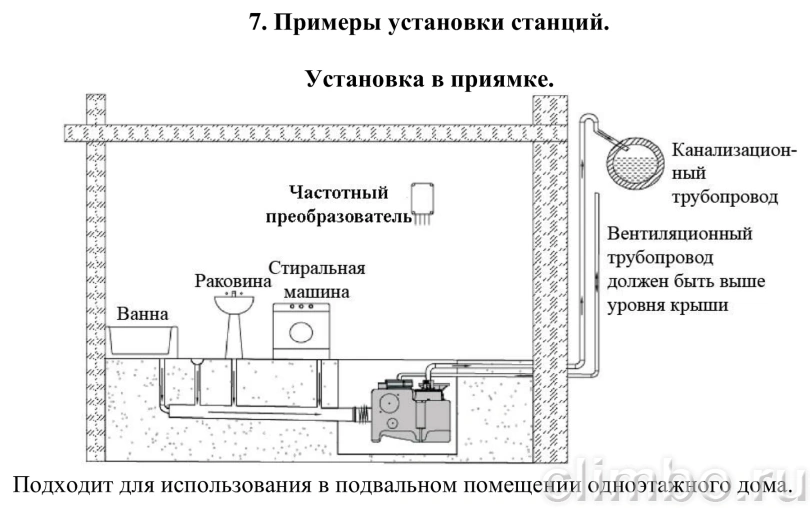Канализационная насосная станция Vodotok КНС-ПМЧР 6 м / 12 м³/ч, 1,1 кВт, 60 л — фото, детали конструкции