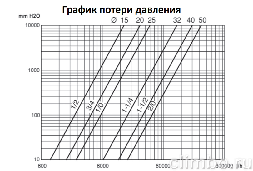 PROAQUA Кран шаровой полнопроходной ручка бабочка, Н-Н 1/2" — фото товара