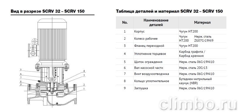 Центробежный IN-LINE насос WATERSTRY SCRV 150-33/4 — фото товара