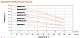 Водяной насос из нержавеющей стали LEO EMHm 8-4/4 — фото товара