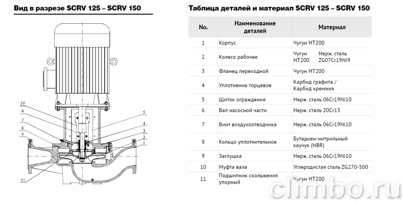Центробежный IN-LINE насос WATERSTRY SCRV 32-25/2 — фото товара