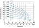 Насос вертикальный центробежный LEO EVPm 2-9 — фото товара