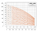 Центробежный многоступенчатый насос LEO LVR 4-6 (220 В)