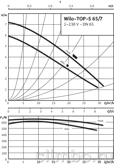 Циркуляционный насос Wilo TOP-S 65/7 EM PN6/10 220V — фото товара