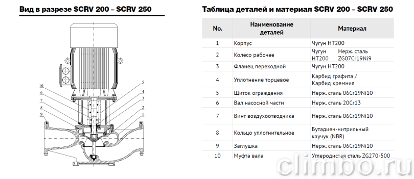 Центробежный IN-LINE насос WATERSTRY SCRV 200-32/4 — фото товара