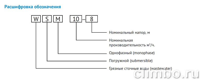 Дренажный насос для загрязненной воды WSM15-10, 220V, 50Hz, 1,1kW — фото товара