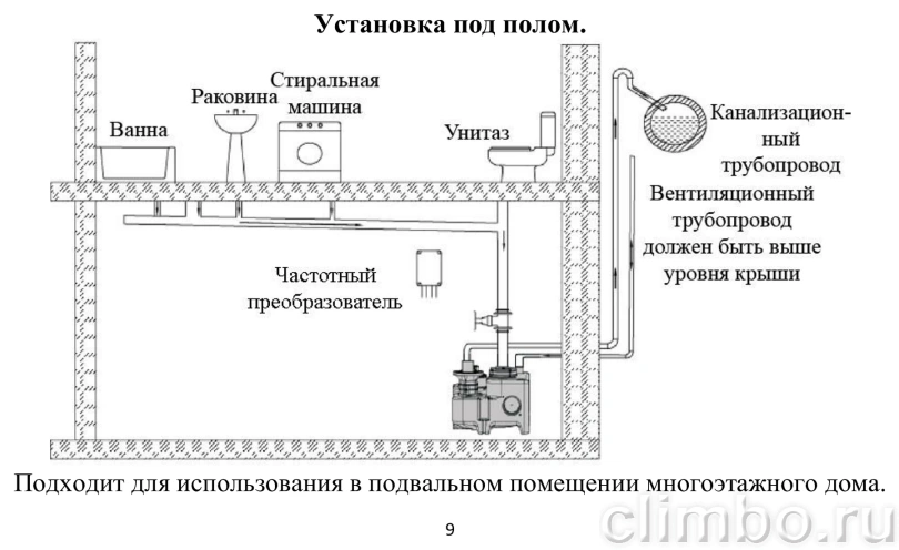 Двухнасосная канализационная станция Vodotok КНС-ПМЧР 8 м / 24 м³/ч, 1,1 кВт, 120 л — фото, детали конструкции