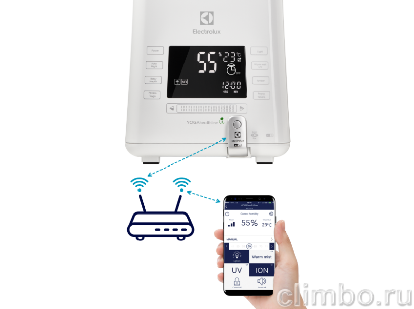 IQ-модуль для увлажнителя Electrolux Wi-Fi EHU/WF-15 — фото товара