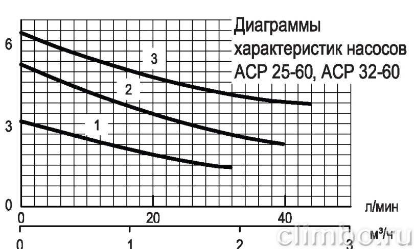 Насос Акватек ACP 25-60 (с гайками) — фото товара