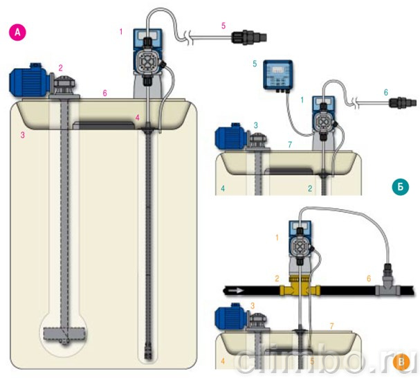 Станция дозирования HC150PI/60L/dn15 в сборе — фото товара