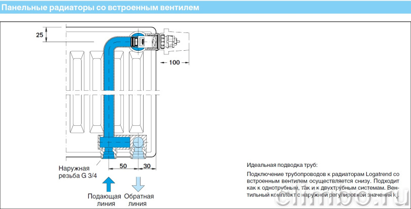 BUDERUS Радиатор Logatrend VK-Profil 22/300/2000 — фото товара